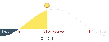 Coucher et lever de soleil des EMIRATS ARABES UNIS